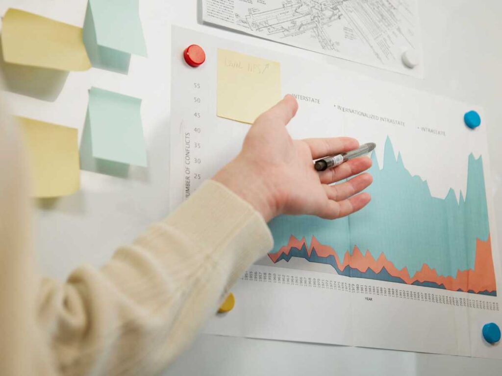 Gráfico de análisis estadístico en trabajo de fin de grado (TFG) con datos representados visualmente